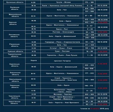 В Украине появятся еще 20 радаров TruCam