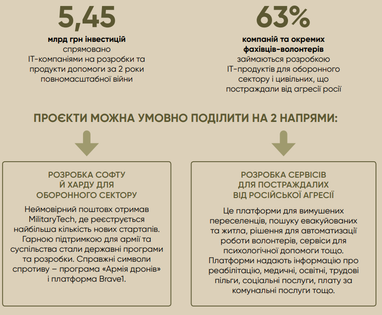 Инфографика: itukraine.org.ua