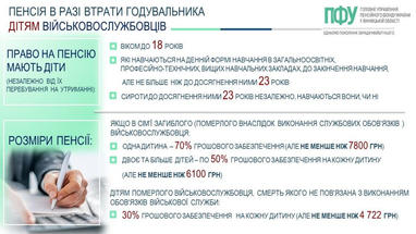 От 4700 до 7800 грн: как оформить пенсию детям погибших и пропавших без вести бойцов ВСУ