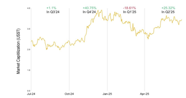 Что происходит с крипторынком в 2025 году — отчет Binance