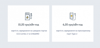 Сеть Yasno повышает стоимость зарядки электромобилей