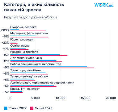 Хто залишився за бортом ринку праці під час війни: а хто потрібен (дослідження, інфографіка)