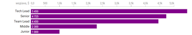 Инфографика: gamedev.dou.ua