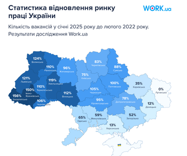Понад 90 тис. вакансій: які регіони, спеціальності (інфографіка)