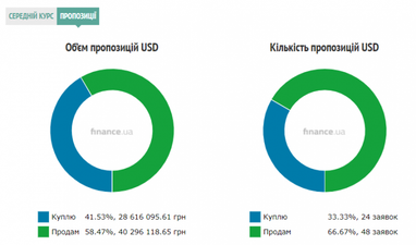 Курс наличного доллара