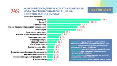 Инфографика: csr-ukraine.org