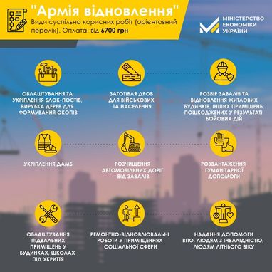 Інфографіка: Мінекономіки
