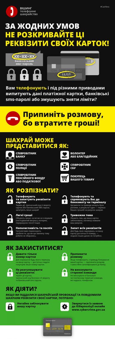 Кількість дзвінків від "карткових" шахраїв набирає обертів: Як не потрапити "на гачок" (інфографіка)