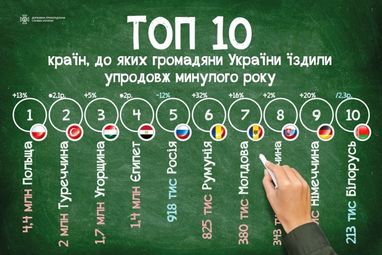 Куда чаще всего ездили украинцы в прошлом году (инфографика)