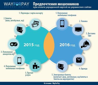 Сотня на день: все більше українців щодня стають жертвами кібератак (інфографіка)