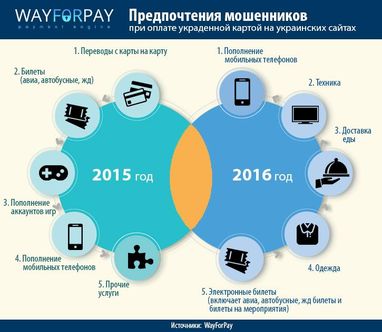 Сотня в день: все больше украинцев ежедневно становятся жертвами кибератак (инфографика)