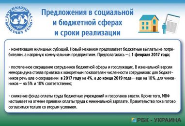 І фонд з нами: чого МВФ хоче від України