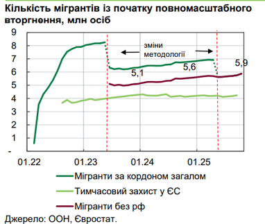 В НБУ показали професії з найбільшою кількістю вакансій та резюме в листопаді 2025 року (звіт)