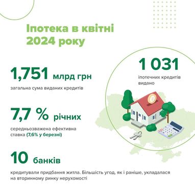 Інфографіка: НБУ