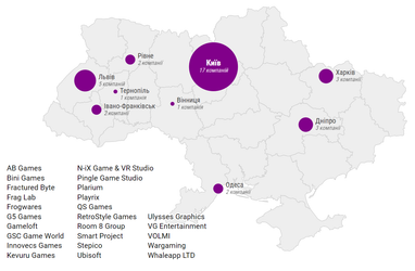 Інфографіка: GameDev DOU