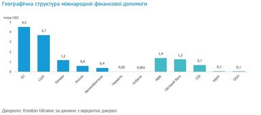 Татьяна Рябушко: международная финансовая помощь Украине во время войны