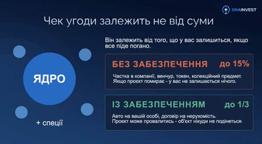 Источник: Brainvest