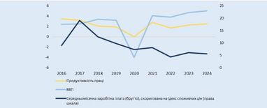 Как будет расти минимальная и среднемесячная заработная плата украинцев — прогноз правительства