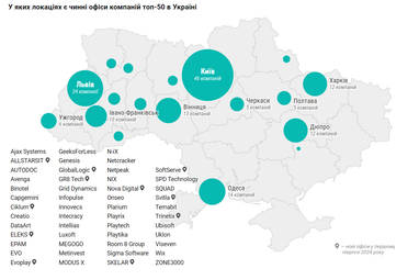 Графік: DOU