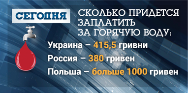 Скільки платять за комуналку сусіди України: у кого дорожче і чому