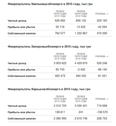 Почему госпредприятия не реформируют