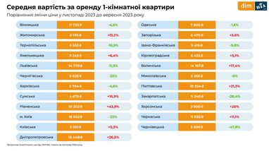 Інфографіка: Dim. Ria