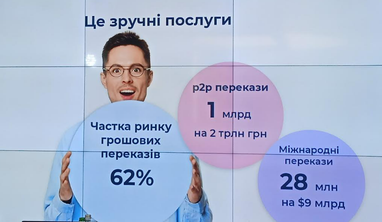 Чистий прибуток та ситуація з відділеннями: ПриватБанк підсумував роботу за 2022 рік (інфографіка)