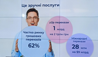 Чистая прибыль и ситуация с отделениями: ПриватБанк подытожил работу за 2022 год (инфографика)