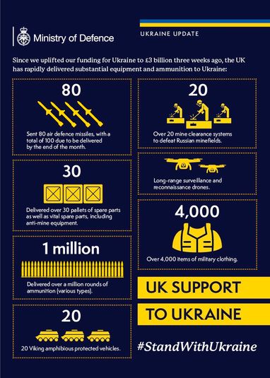 Великобритания направила Украине новый пакет военной помощи