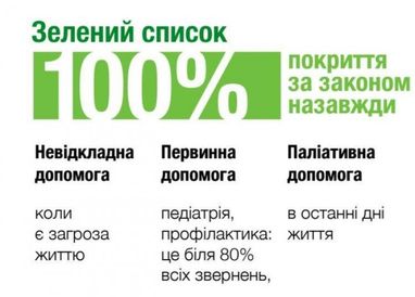 Кінець "безкоштовної" медицини в Україні: що зміниться для пацієнтів і лікарів (інфографіка)