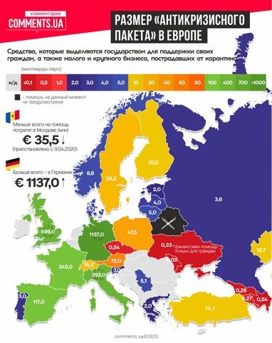 Какие страны выделяют больше всего средств для поддержки предпринимателей (инфографика)