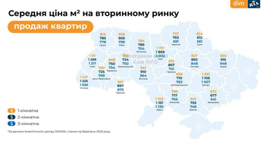 Найвища та найнижча ціна квадратного метра квартири в Україні (інфографіка)
