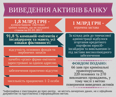 Проблемные банки Украины и список претендентов на ликвидацию