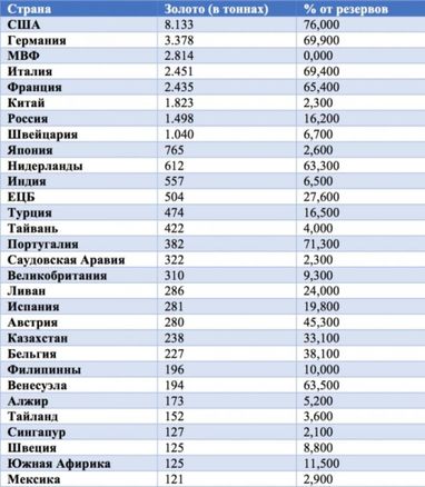 Вкласти гроші в золото в Швейцарії: що потрібно знати?