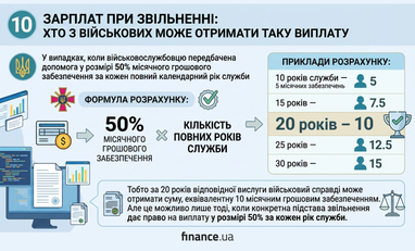 Створено за допомогою ШІ