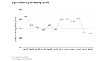 Топ-10 криптовалют по итогам декабря