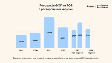 Как влияют блэкауты и мобилизация на ресторанный рынок: средний чек (инфографика)