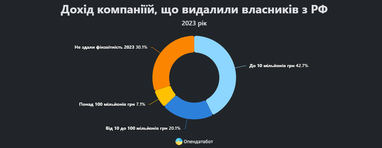 Инфографика: Опендатабот