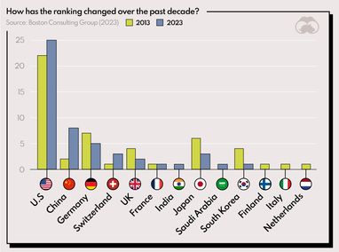 Самые инновационные компании 2023 года — рейтинг (инфографика)