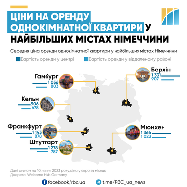 Транспорт, житло та продукти: скільки грошей потрібно на життя в Німеччині у 2023 році