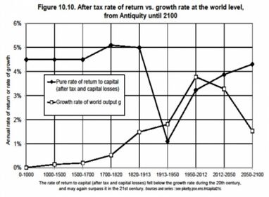 Спор веков: помогает ли война экономическому росту?