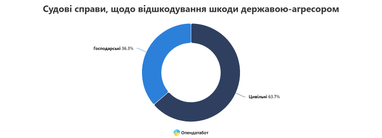 Инфографика: Опендатабот