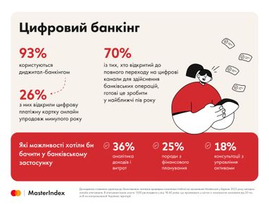 Інфографіка: MasterIndex