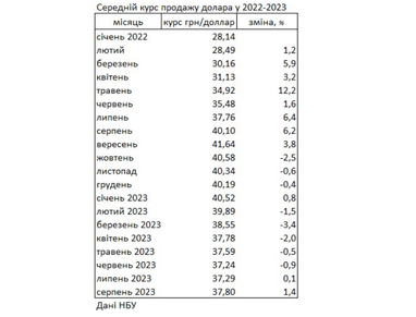 Таблиця: РБК-Україна