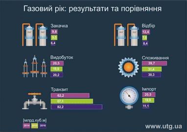 Как в Москве варили щи на украинском газе. Неизвестная история развития и упадка газодобычи в Украине