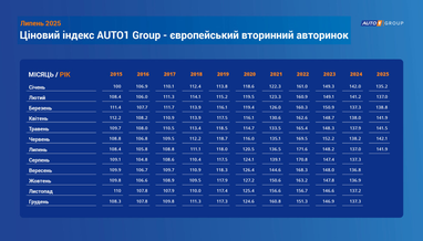 График: eauto.org.ua