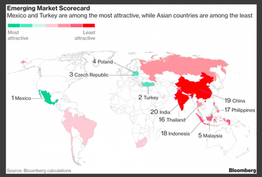 В які країни, що розвиваються, слід інвестувати в 2018 — рейтинг Bloomberg (інфографіка)