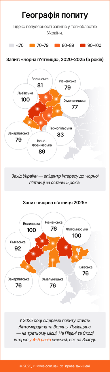 Инфографика: Codes