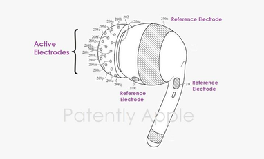 Apple запатентовала AirPods, которые могут отслеживать электрическую активность мозга