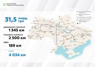 Какие дороги будут ремонтировать в Украине в 2020 году (инфографика)